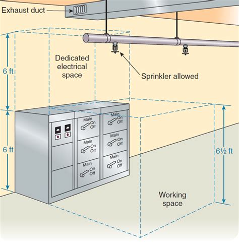 electrical room sprinkler installation